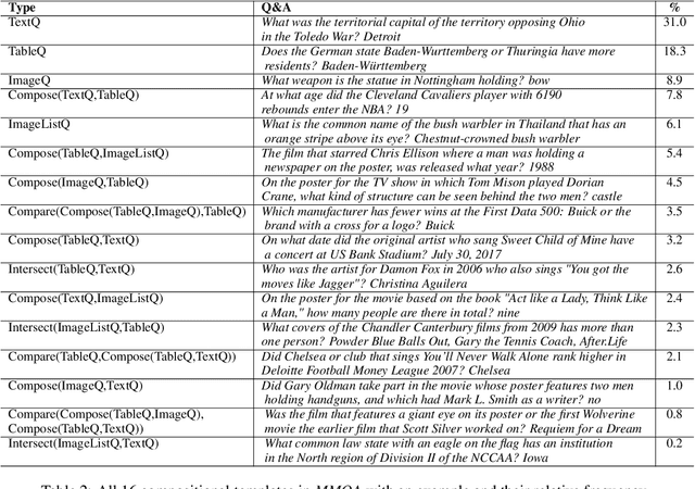 Figure 4 for MultiModalQA: Complex Question Answering over Text, Tables and Images