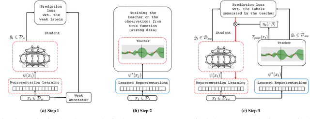 Figure 1 for Learning to Rank from Samples of Variable Quality