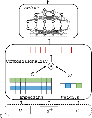 Figure 2 for Learning to Rank from Samples of Variable Quality