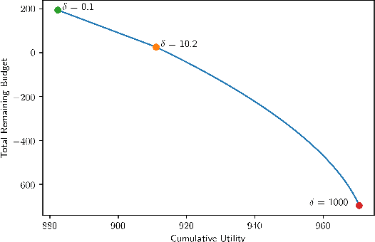 Figure 3 for Online DR-Submodular Maximization with Stochastic Cumulative Constraints