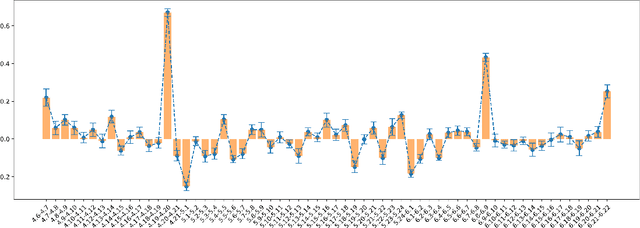 Figure 4 for Heterogeneous Effects of Software Patches in a Multiplayer Online Battle Arena Game