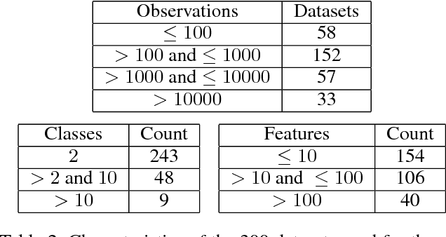 Figure 4 for Balanced Linear Contextual Bandits