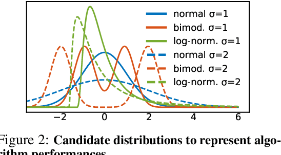 Figure 3 for A Hitchhiker's Guide to Statistical Comparisons of Reinforcement Learning Algorithms