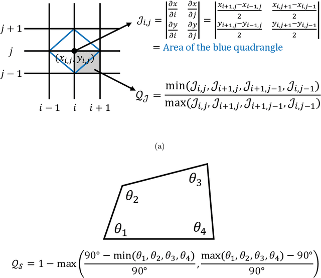Figure 4 for Optimal mesh generation for a blade passage using deep reinforcement learning
