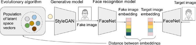 Figure 1 for Evolutionary latent space search for driving human portrait generation