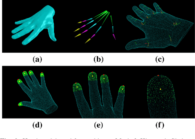 Figure 3 for Capturing Hands in Action using Discriminative Salient Points and Physics Simulation