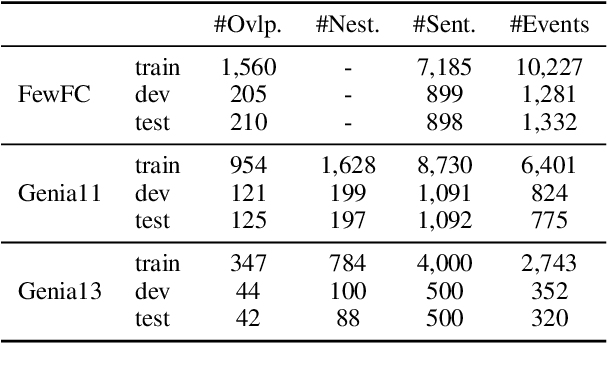 Figure 2 for OneEE: A One-Stage Framework for Fast Overlapping and Nested Event Extraction