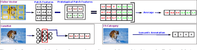 Figure 4 for Pixels to Voxels: Modeling Visual Representation in the Human Brain