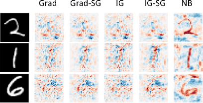 Figure 3 for Explaining Neural Networks by Decoding Layer Activations