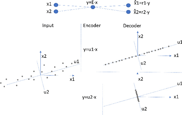 Figure 4 for Explaining Neural Networks by Decoding Layer Activations