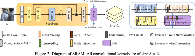 Figure 3 for Gaussian Kernel Mixture Network for Single Image Defocus Deblurring
