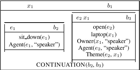 Figure 1 for A survey of cross-lingual features for zero-shot cross-lingual semantic parsing