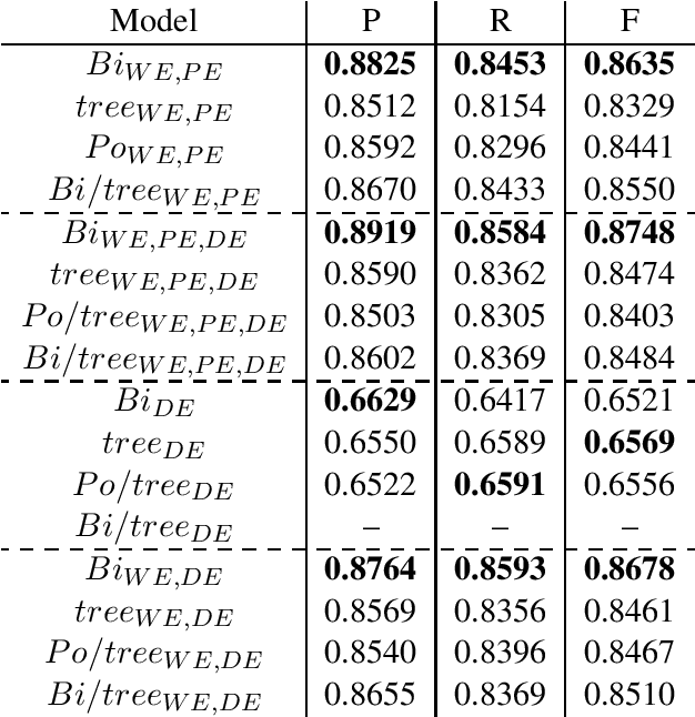 Figure 3 for A survey of cross-lingual features for zero-shot cross-lingual semantic parsing