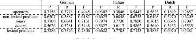 Figure 4 for A survey of cross-lingual features for zero-shot cross-lingual semantic parsing