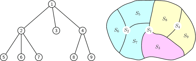 Figure 1 for Hierarchically Compositional Kernels for Scalable Nonparametric Learning