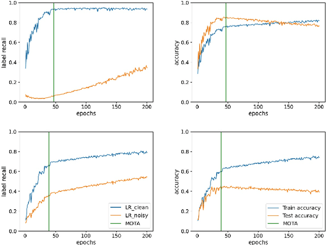 Figure 1 for Generation and Analysis of Feature-Dependent Pseudo Noise for Training Deep Neural Networks