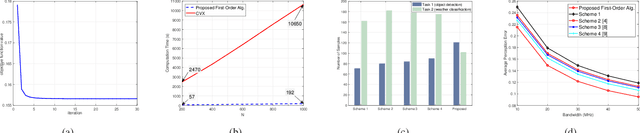 Figure 2 for Large-Scale Bandwidth and Power Optimization for Multi-Modal Edge Intelligence Autonomous Driving