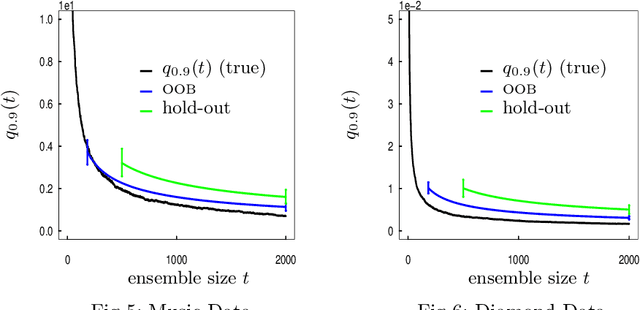 Figure 4 for Measuring the Algorithmic Convergence of Randomized Ensembles: The Regression Setting