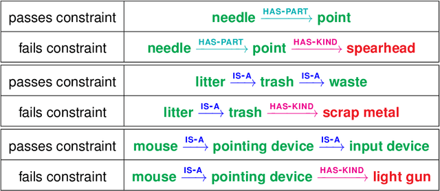 Figure 2 for Playing Codenames with Language Graphs and Word Embeddings