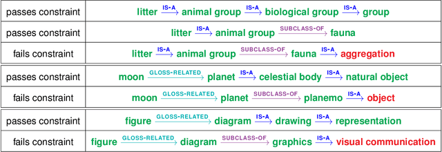 Figure 4 for Playing Codenames with Language Graphs and Word Embeddings