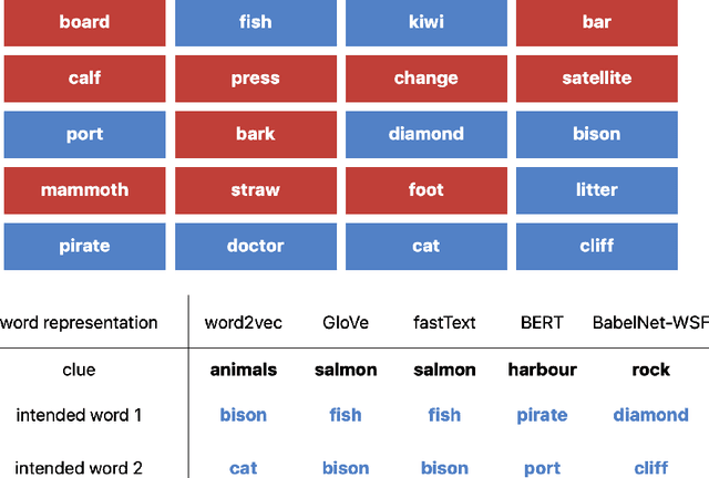 Figure 1 for Playing Codenames with Language Graphs and Word Embeddings