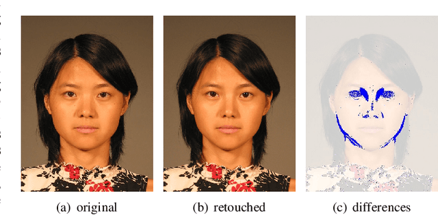 Figure 1 for Effects of Image Compression on Face Image Manipulation Detection: A Case Study on Facial Retouching