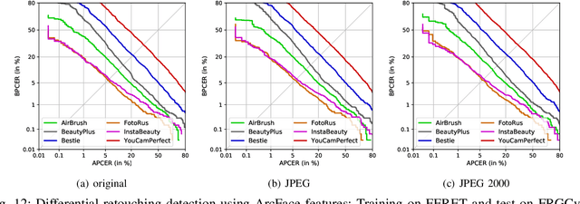 Figure 4 for Effects of Image Compression on Face Image Manipulation Detection: A Case Study on Facial Retouching