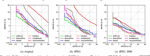 Figure 3 for Effects of Image Compression on Face Image Manipulation Detection: A Case Study on Facial Retouching
