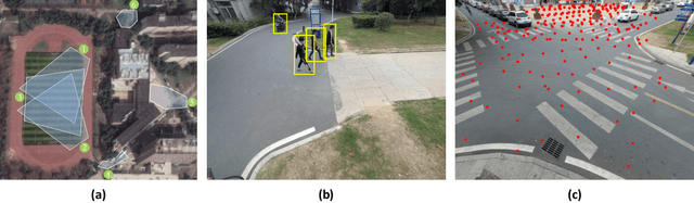 Figure 3 for Vision Meets Wireless Positioning: Effective Person Re-identification with Recurrent Context Propagation