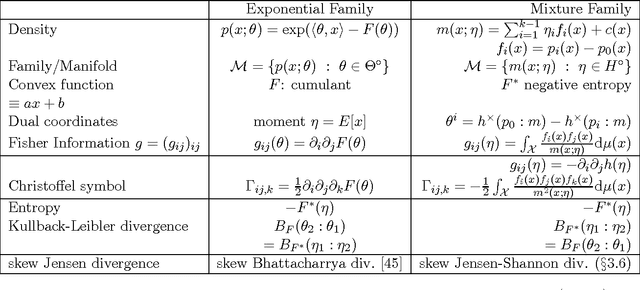 Figure 4 for On $w$-mixtures: Finite convex combinations of prescribed component distributions