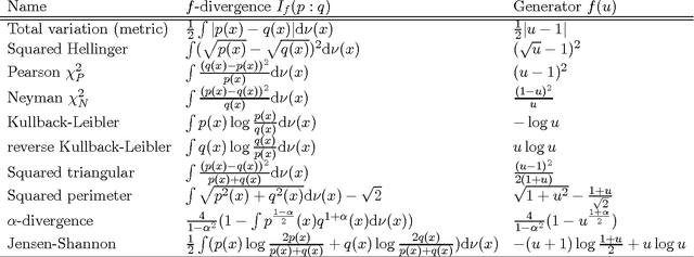 Figure 1 for On $w$-mixtures: Finite convex combinations of prescribed component distributions
