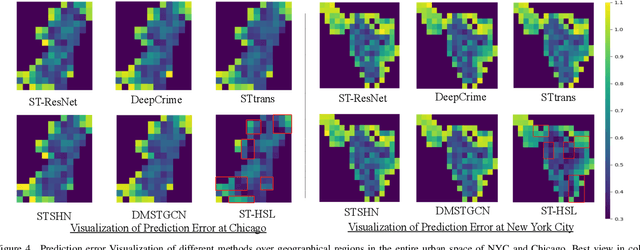 Figure 4 for Spatial-Temporal Hypergraph Self-Supervised Learning for Crime Prediction