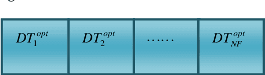 Figure 3 for Automated Human Activity Recognition by Colliding Bodies Optimization-based Optimal Feature Selection with Recurrent Neural Network