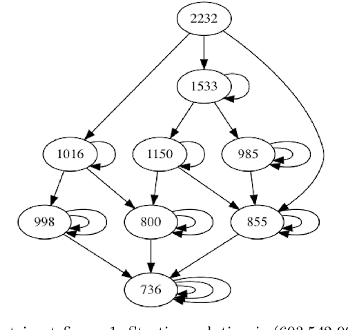 Figure 3 for Multidimensional Assignment Problem for multipartite entity resolution