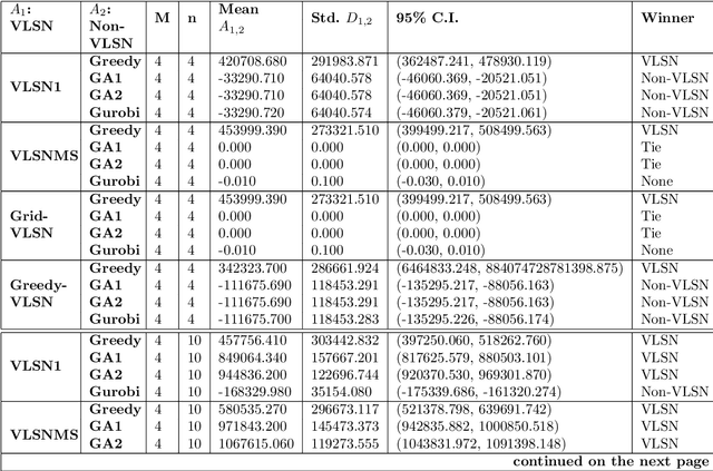 Figure 4 for Multidimensional Assignment Problem for multipartite entity resolution