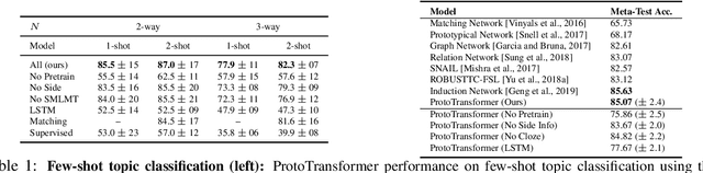 Figure 2 for ProtoTransformer: A Meta-Learning Approach to Providing Student Feedback