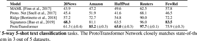 Figure 4 for ProtoTransformer: A Meta-Learning Approach to Providing Student Feedback