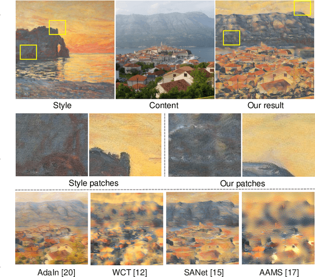 Figure 1 for Arbitrary Style Transfer via Multi-Adaptation Network