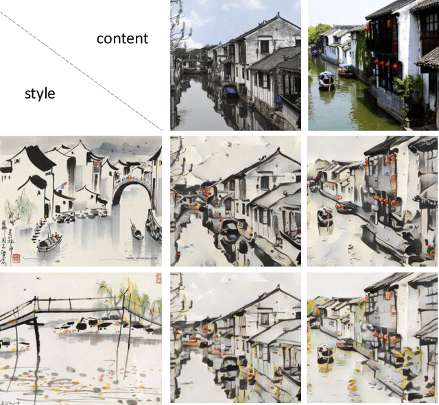 Figure 2 for Arbitrary Style Transfer via Multi-Adaptation Network