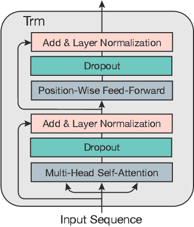 Figure 3 for UPRec: User-Aware Pre-training for Recommender Systems