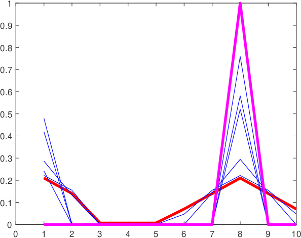 Figure 2 for Optimal Transport for Super Resolution Applied to Astronomy Imaging