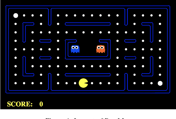 Figure 1 for Interpretable Multi-Objective Reinforcement Learning through Policy Orchestration