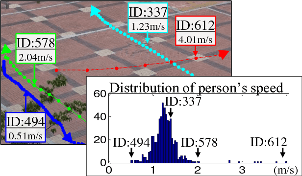 Figure 1 for Distance-based Camera Network Topology Inference for Person Re-identification
