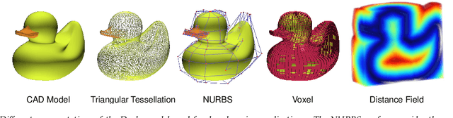 Figure 3 for NURBS-Diff: A Differentiable NURBS Layer for Machine Learning CAD Applications