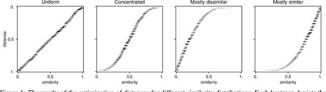 Figure 1 for Continuous Histogram Loss: Beyond Neural Similarity