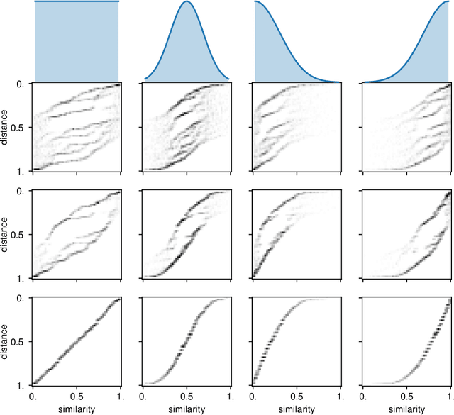 Figure 3 for Continuous Histogram Loss: Beyond Neural Similarity