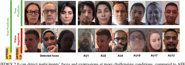 Figure 2 for AFFDEX 2.0: A Real-Time Facial Expression Analysis Toolkit