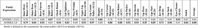 Figure 1 for AFFDEX 2.0: A Real-Time Facial Expression Analysis Toolkit