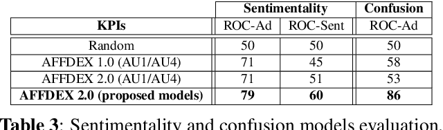 Figure 3 for AFFDEX 2.0: A Real-Time Facial Expression Analysis Toolkit