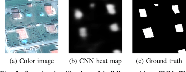 Figure 2 for Recurrent Neural Networks to Correct Satellite Image Classification Maps